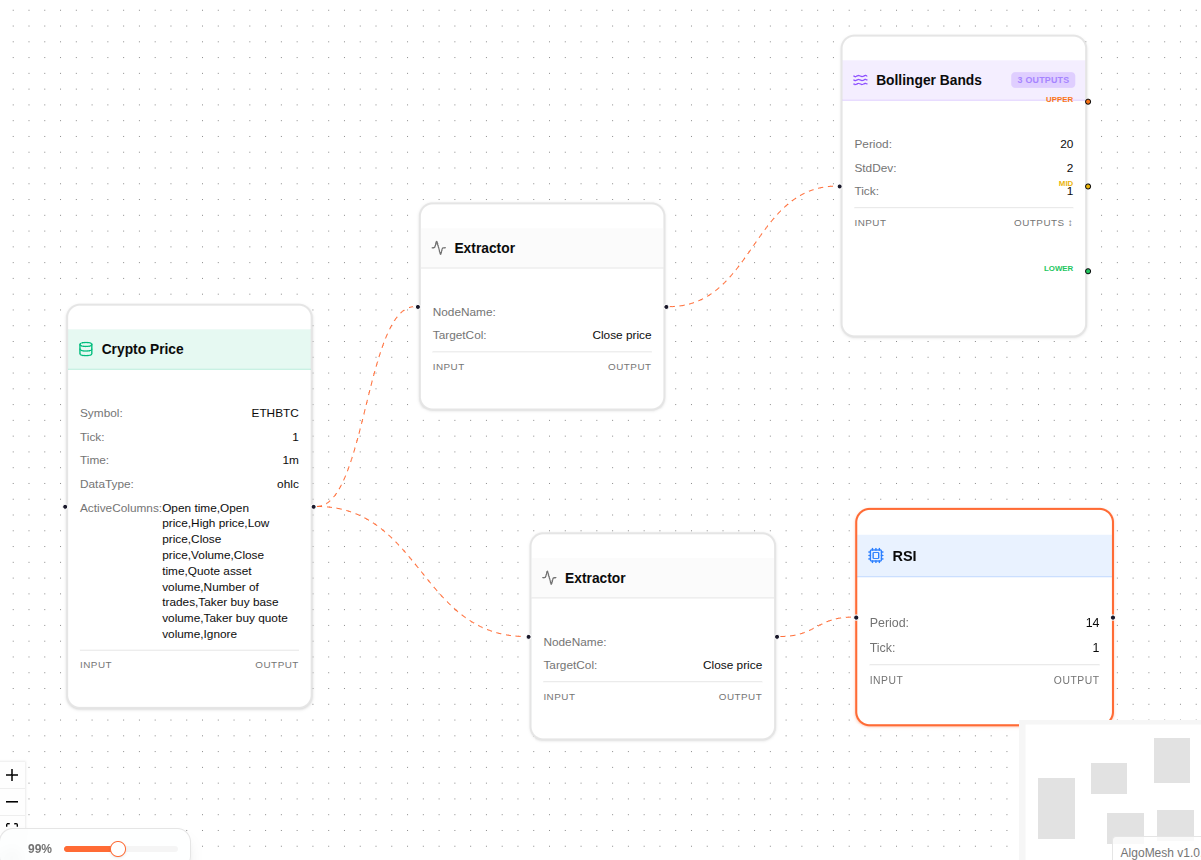 AlgoMesh Visual Strategy Builder Dashboard